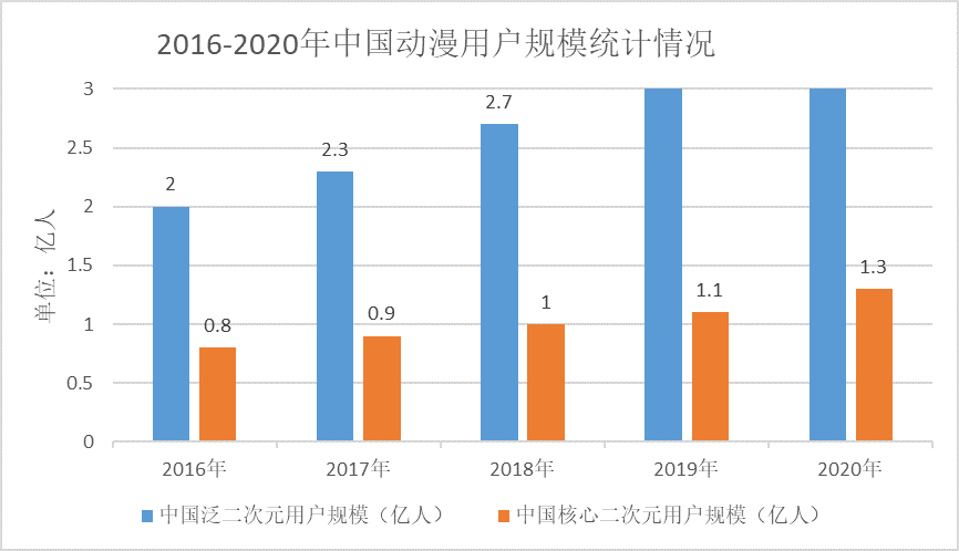 产品经理，产品经理网站